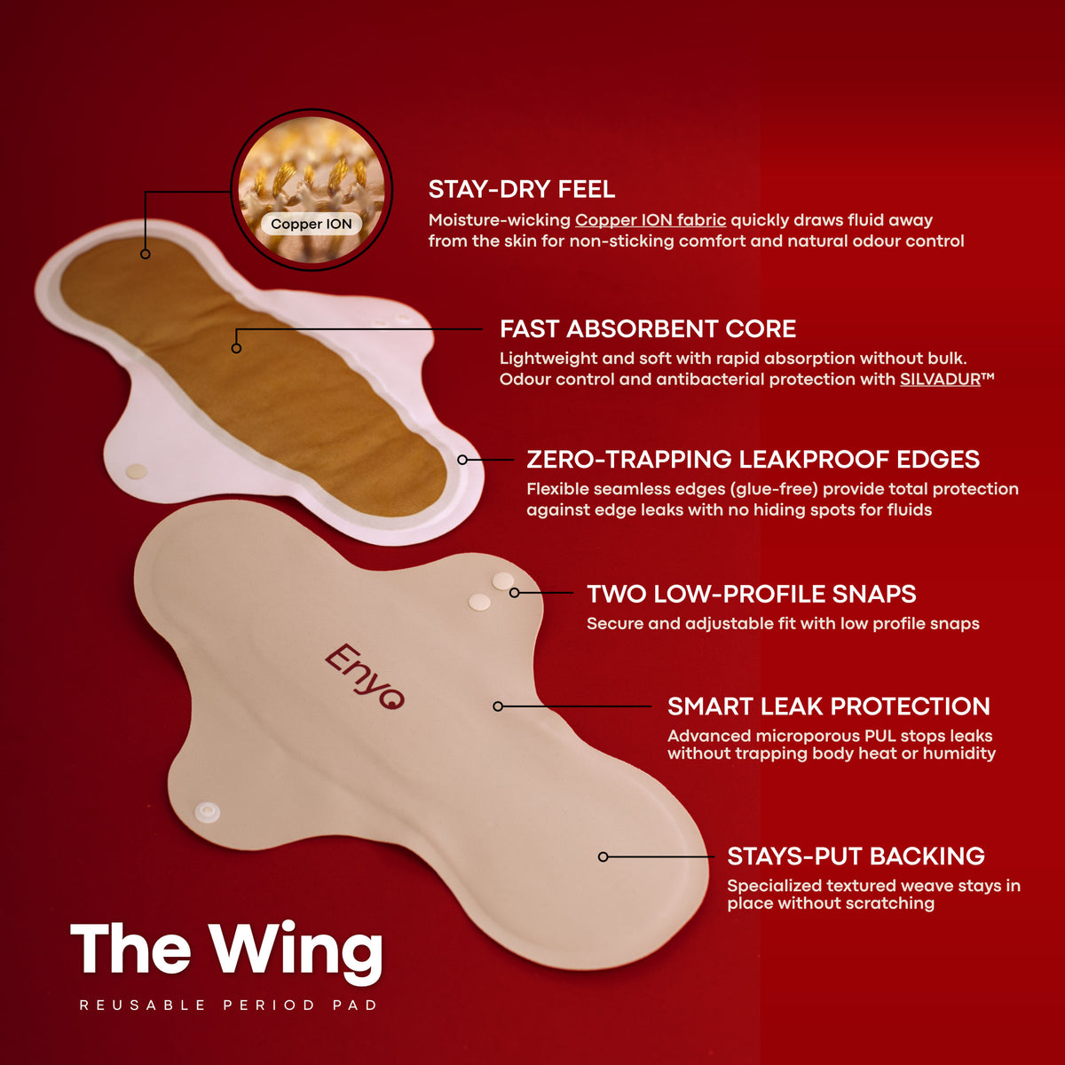 Product graphic of a reusable period pad showing tan and beige views with callouts for stay-dry feel, fast core, leakproof edges, snaps, and stays-put backing